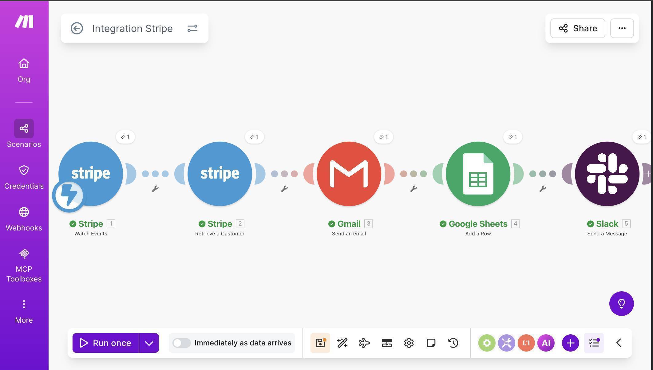 Make.com complete scenario — five modules connected with green checkmarks after successful test
